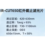 Infrared cutoff filter IR-CUT 650 Infrared cutoff filter IR-CUT 650