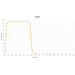 Infrared cutoff filter IR-CUT 650 Infrared cutoff filter IR-CUT 650